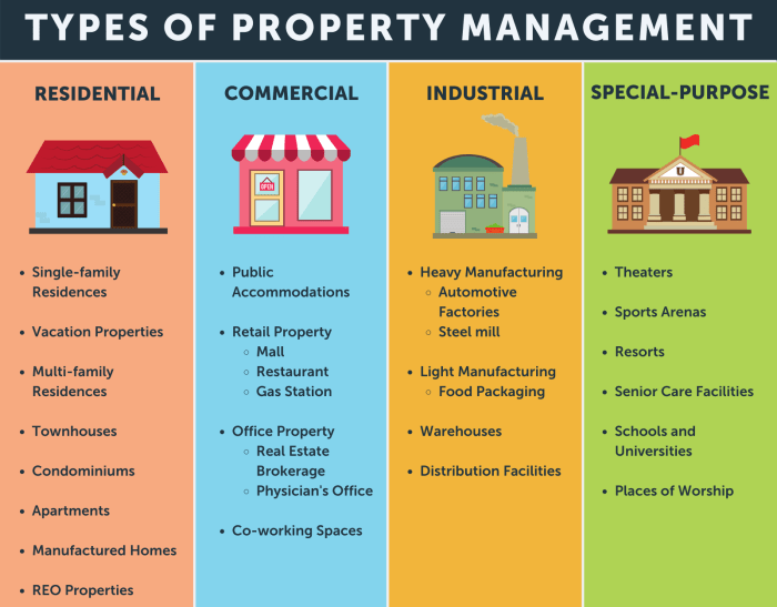 Unlocking Success: A Guide to Residential Property Management