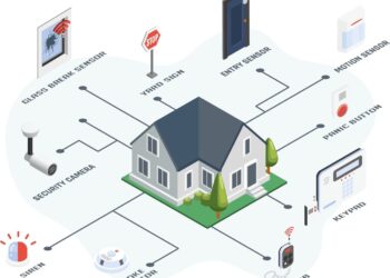 Crafting a Smart Security System Installation: A Comprehensive Guide